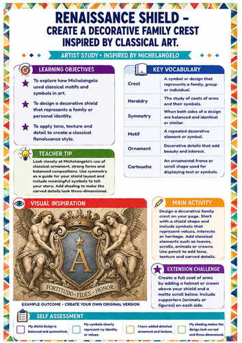 Michelangelo Heavenly Sky Scene Worksheet | KS3 Renaissance Fresco Drawing