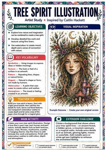 Caitlin Hackett Artist Study – Tree Spirit Illustration | KS3 Fantasy Art Lesson