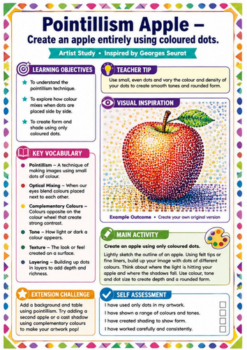 Georges Seurat Pointillism Apple Art Worksheet | KS3 Colour & Pointillism Activity