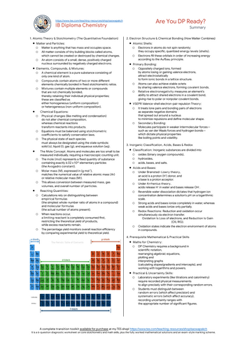 FREE Summary Are You DP Ready?
