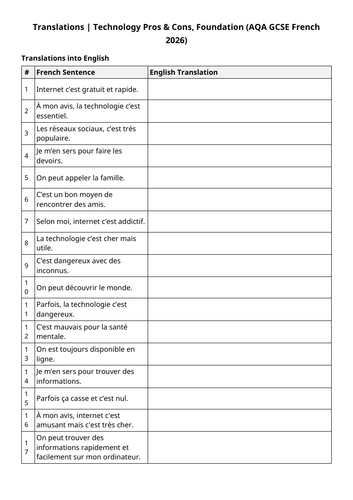 AQA GCSE 2026: Pros Cons Tech | Translations 1 (French Foundation)