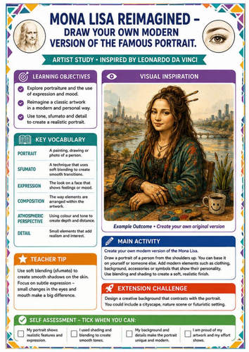 Leonardo da Vinci Mona Lisa Art Worksheet – Reimagined Portrait Drawing KS3