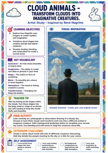René Magritte Cloud Animals Worksheet | Surrealism Creative Drawing KS3 Art