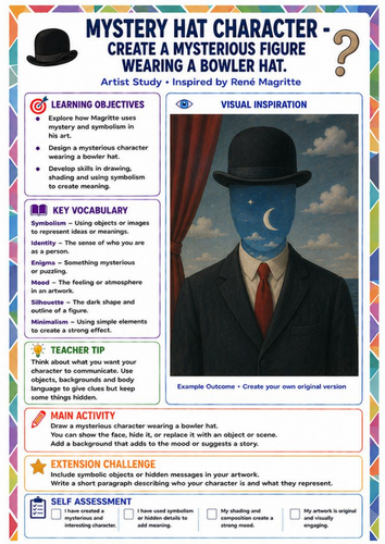 René Magritte Mystery Hat Character Worksheet | Surrealism KS3 Art