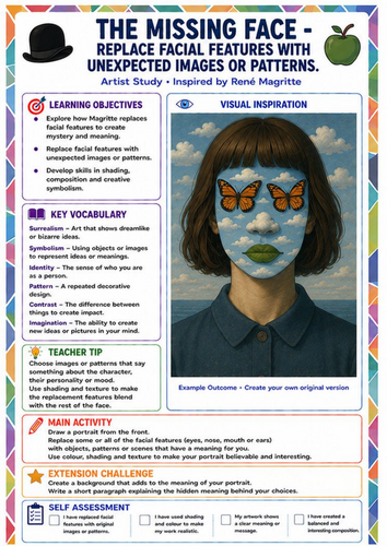 René Magritte The Missing Face Worksheet | Surreal Portrait KS3 Art