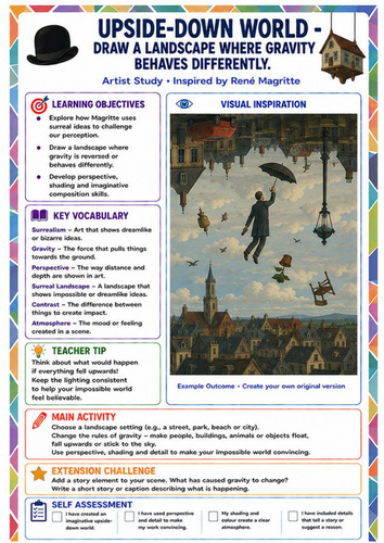 René Magritte Upside-Down World Worksheet | Surrealism KS3 Art Activity