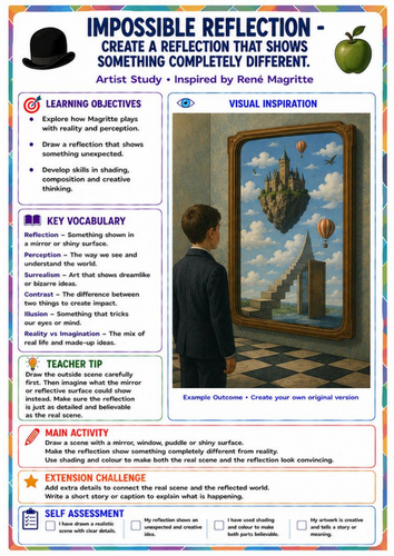 René Magritte Impossible Reflection Worksheet | Surrealism KS3 Art Activity