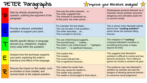 PETER Paragraph Learning Mat – GCSE English Literature Essay Writing Scaffold