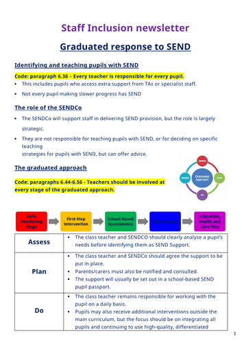Staff inclusion newsletter - Graduated response to SEND