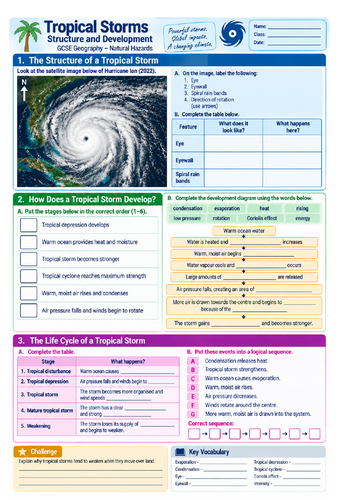 Tropical Storms - structure, sequence, development and climate change