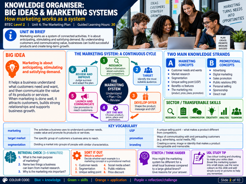 BTEC Level 2 Unit 4: The Marketing Plan | 45-Page Student Workbook | Editable Word