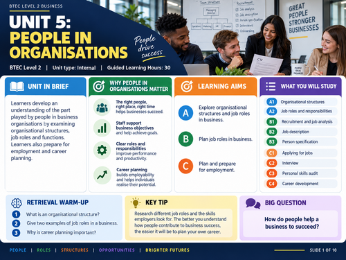BTEC Level 2 Unit 5: People in Organisations | 51-Page Student Workbook | Editable