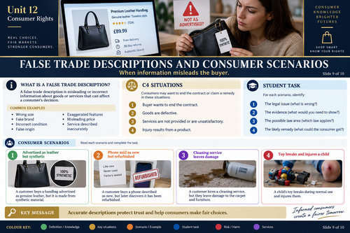 BTEC Level 2 Unit 12: Consumer Rights | 38-Page Student Workbook | Editable Word