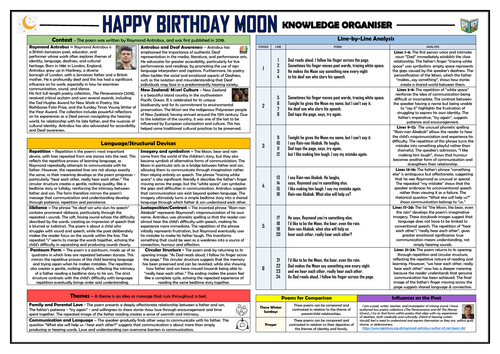 Happy Birthday Moon - Knowledge Organiser/ Revision Mat!