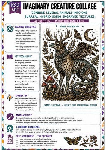 Dan Hillier Inspired Imaginary Creature Collage | KS3 Art Worksheet | Hybrid Animals