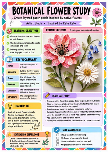 Kate Kato Artist Study – Botanical Flower Study | KS3 Paper Art Worksheet
