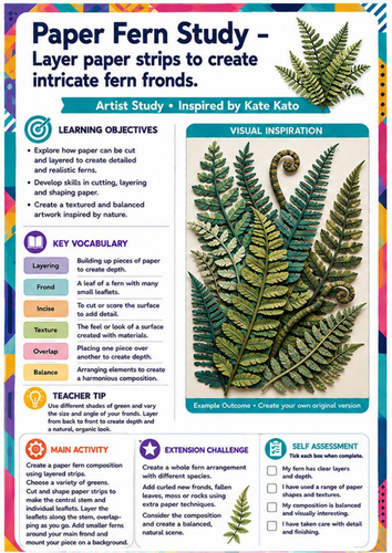 Kate Kato Artist Study – Paper Fern Study | KS3 Botanical Art Worksheet