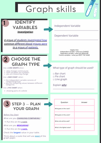 KS3 Science Graph Skills | Bar Charts | Blood Group vs Number of Patients | Working Scientifically