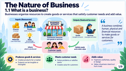 Business Management Business and Society Presentation Slides (Images)