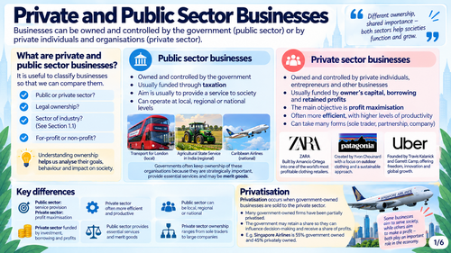 STARTING UP A BUSINESS AND PRIVATE AND PUBLIC SECTOR
