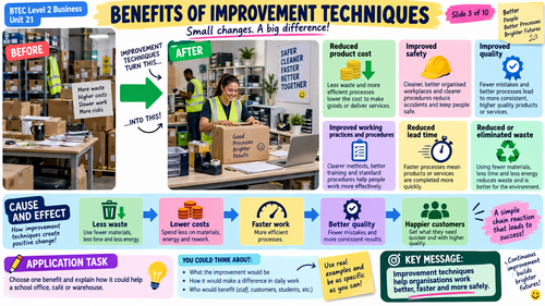 BTEC Level 2 Unit 21 Business Improvement Tools and Techniques | 40-Page Student Workbook | Editable