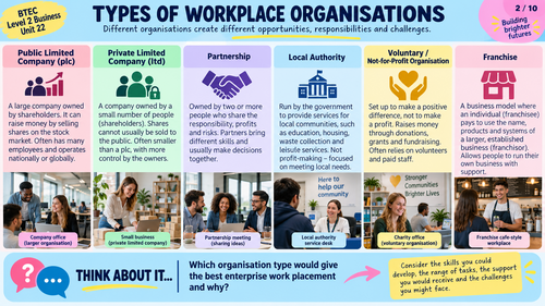 BTEC Level 2 Unit 22 Enterprise in the Workplace | 40-Page Student Workbook | Editable Word