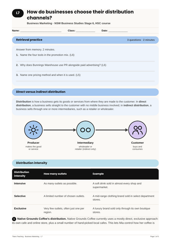 Business Marketing Distribution Channels NSW St6 HSC