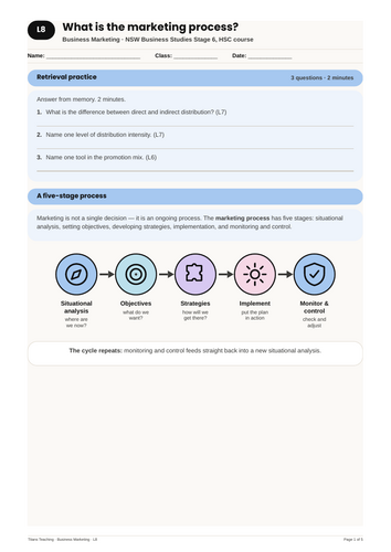Business Marketing the Marketing Process NSW St6 HSC