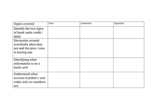 introduction to bank cards