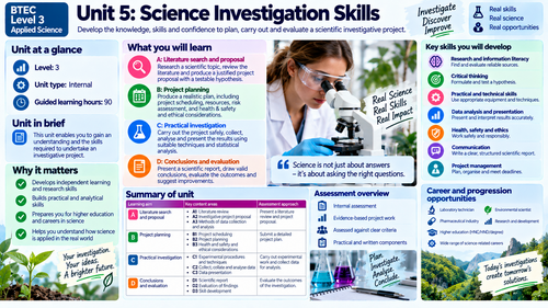 BTEC Pearson Level 3 Alternative Academic Qualification AAQ Unit 5 Biology Visuals