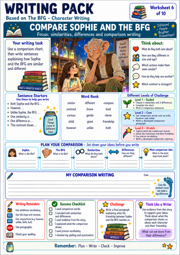 The BFG Character Writing Worksheets | Roald Dahl KS2 English Writing Pack | 10 Activities