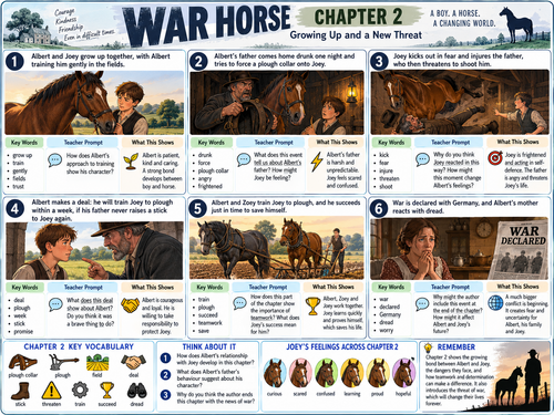 War Horse Chapters 1–5 Visual Revision Mats & Lesson Bundle (Michael Morpurgo)