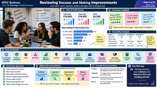 BTEC Level 2 Unit 28 Running a Small Business | 40 Page Student Workbook | Editable Word