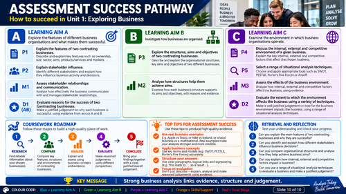 BTEC International Level 3 Unit 1 Exploring Business | 40-Page Workbook + Visual  Pack | Editable