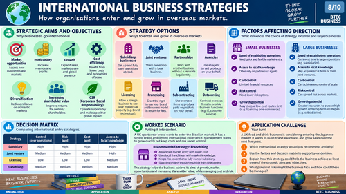 BTEC International Level 3 Business Unit 5 International Business | Student Workbook | Editable