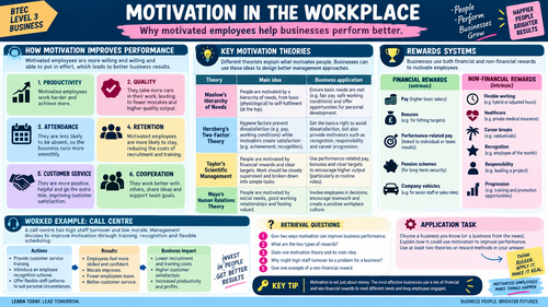 BTEC International Level 3 Unit 8: Human Resources | Student Workbook | Editable Word