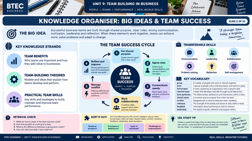 BTEC International Level 3 Business Unit 9 Team Building in Business | 40 Page Student Workbook