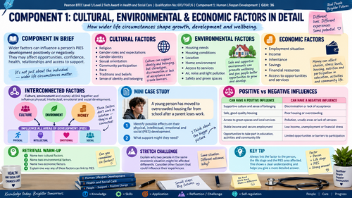 BTEC Level 1/Level 2 Health & Social Care Component 1 | Human Lifespan Development | Visual Present