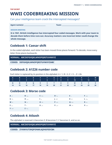 World War Two Codebreaking Activity