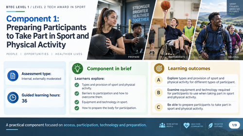 BTEC Sport Component 1 Visuals