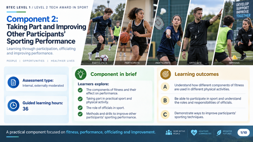 BTEC Sport Component 2 Visuals | Taking Part and Improving Performance