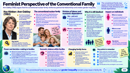 AQA GCSE Sociology - Changing Relationships Within Families Slides