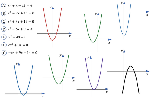 Matching quadratics to their sketches