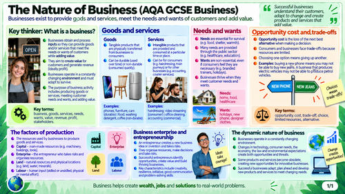 The Purpose and Nature of a Business | AQA GCSE Business Revision