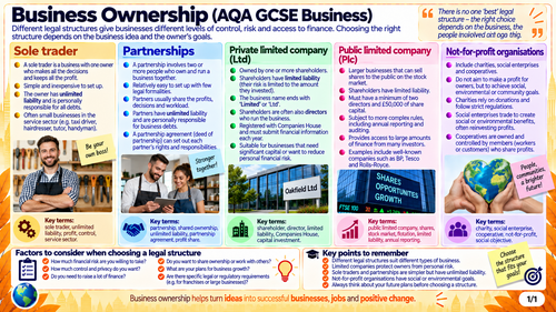 Business Ownership | AQA GCSE Business Revision