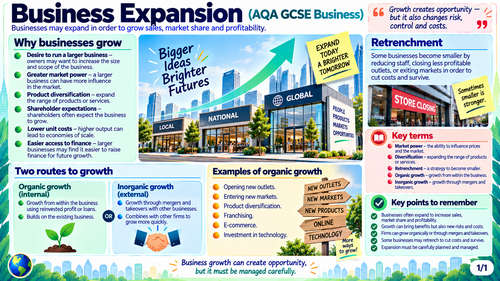 Business Expansion | AQA GCSE Business Revision