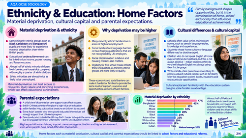 Ethnicity in Education AQA Sociology