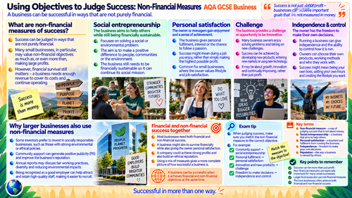 AQA GCSE Business - Setting Businesses Aims and Objectives