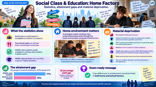Social Class and Education - Education AQA Sociology