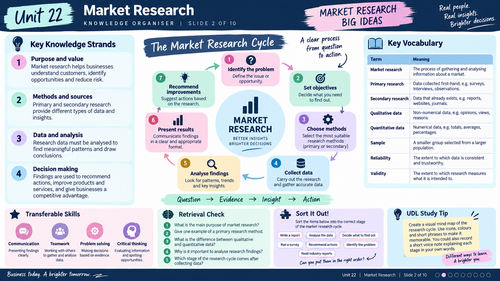 BTEC International Level 3 Business Unit 22 Market Research | Visuals